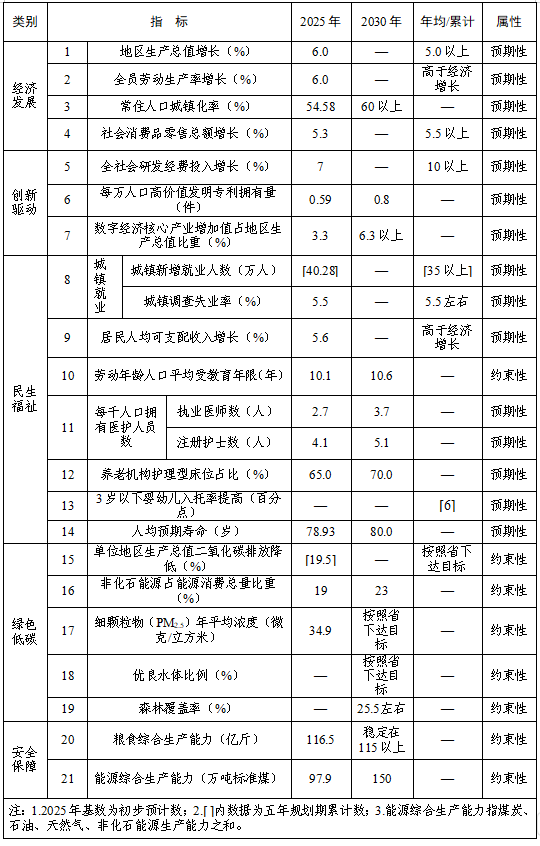 信阳市国民经济和社会发展第十五个五年规划纲要 信阳市国民经济和社会发展第十五个五年规划纲要