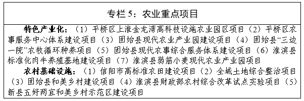 信阳市国民经济和社会发展第十五个五年规划纲要 信阳市国民经济和社会发展第十五个五年规划纲要