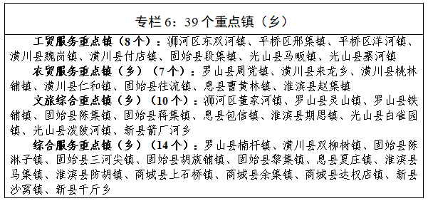信阳市国民经济和社会发展第十五个五年规划纲要 信阳市国民经济和社会发展第十五个五年规划纲要