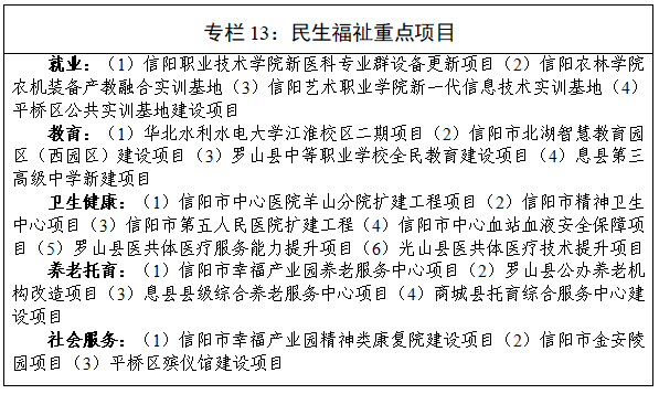 信阳市国民经济和社会发展第十五个五年规划纲要 信阳市国民经济和社会发展第十五个五年规划纲要